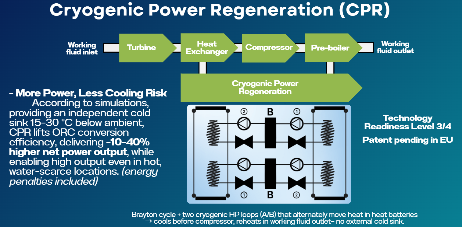 Cryogenic Power Regeneration schematic and performance callouts